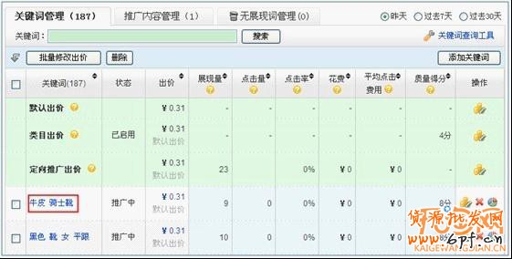 如何合理的設(shè)置直通車關(guān)鍵詞出價