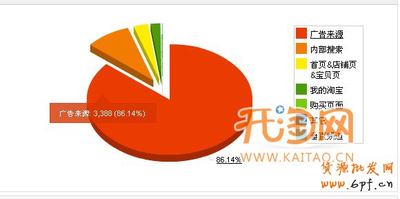 數據魔方數據分析