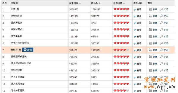 雙11狂歡節，如何和大賣家搶流量2