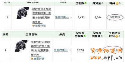 網(wǎng)店推廣數(shù)據(jù)分析