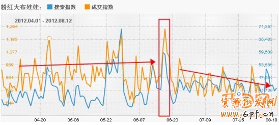 搞好活動　提升品牌增流量