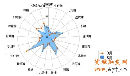 賣家運營小錦囊 服裝換季觀“天色”13 賣家運營小錦囊 服裝換季觀“天色”13