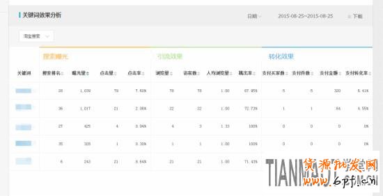 經驗高手教你破解店鋪被隱形降權的方法