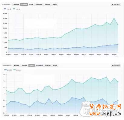 直通車關(guān)鍵詞的“真諦”