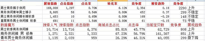 寶貝標(biāo)題優(yōu)化