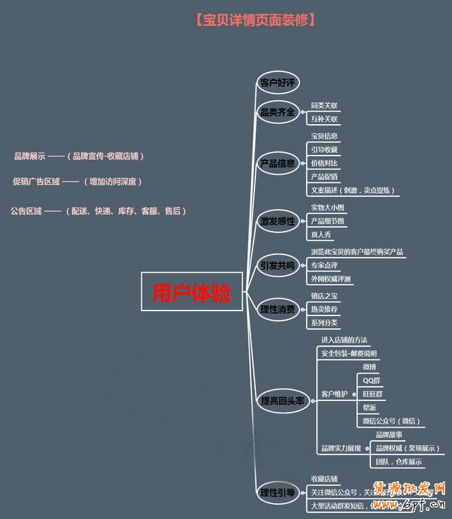 寶貝詳情頁設計