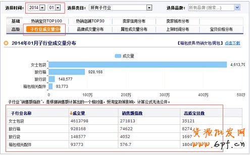 數據分析實操教學（二）：怎么選傲視群雄的主推款？
