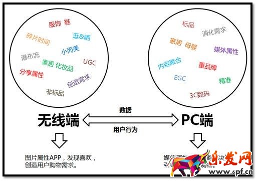 淘寶創(chuàng)業(yè)