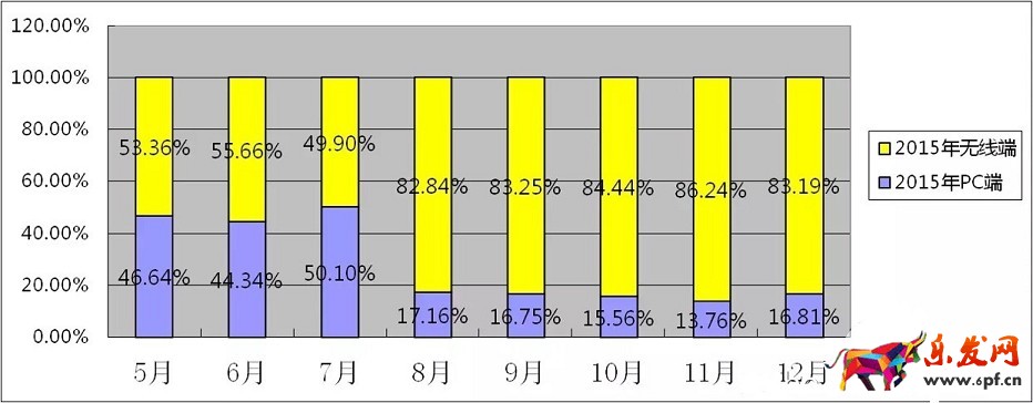 敢問2016年淘寶開店 路在何方?
