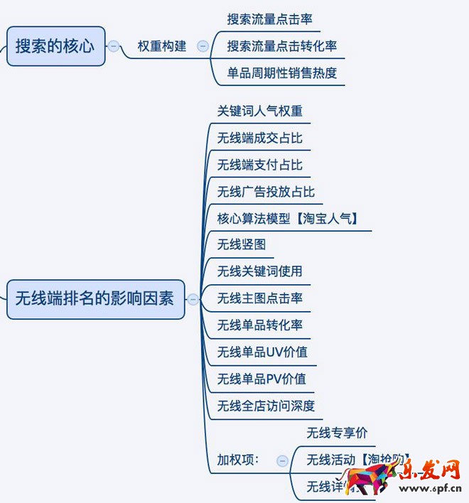 天貓搜索權(quán)重