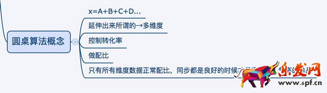 天貓搜索權(quán)重