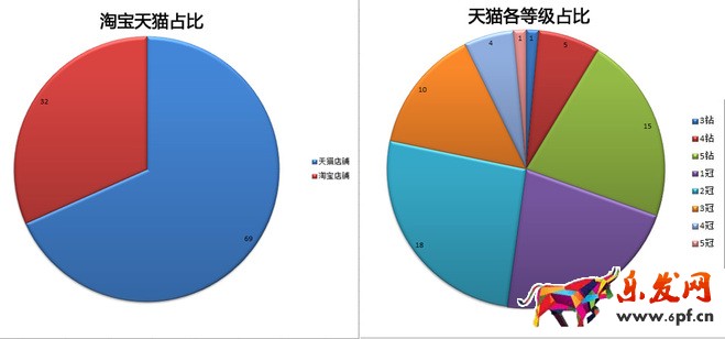 使用生意參謀為新一年產(chǎn)品做歸化