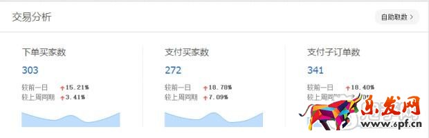 趣談生意參謀新應用之提升流量價值