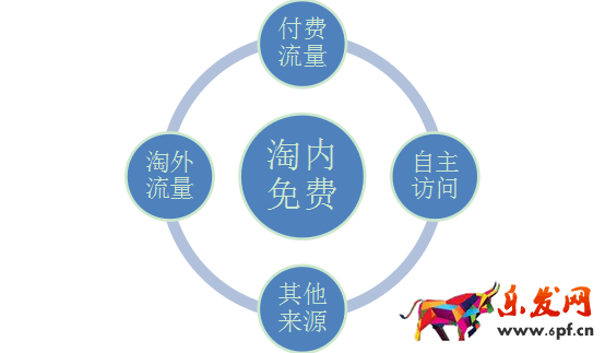 淘內(nèi)免費流量