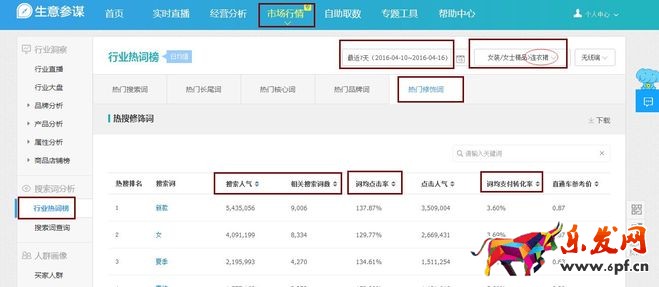 生意參謀禁止爬數(shù)據(jù)后 如何做一個(gè)高價(jià)值標(biāo)題？