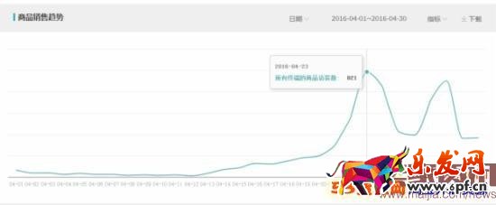 月利潤破萬,女裝類目小賣家這樣逆襲