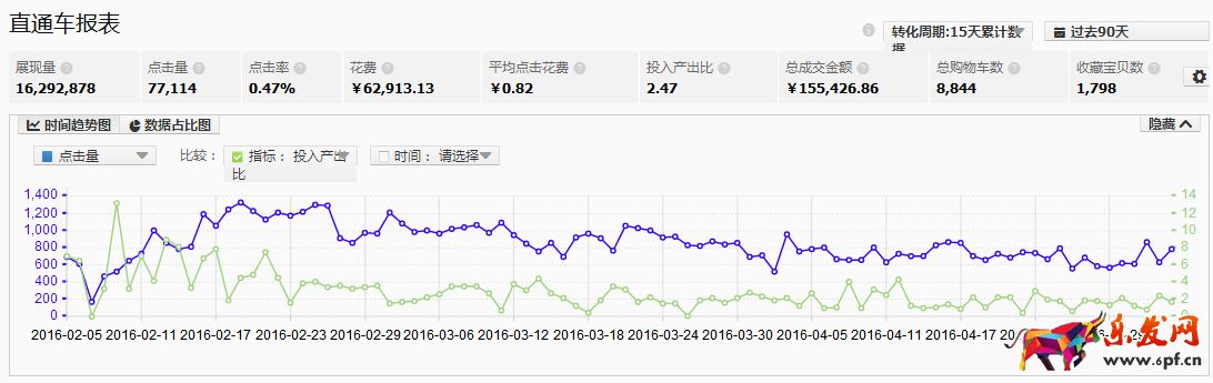 家居類目推廣前如何做數據分析?