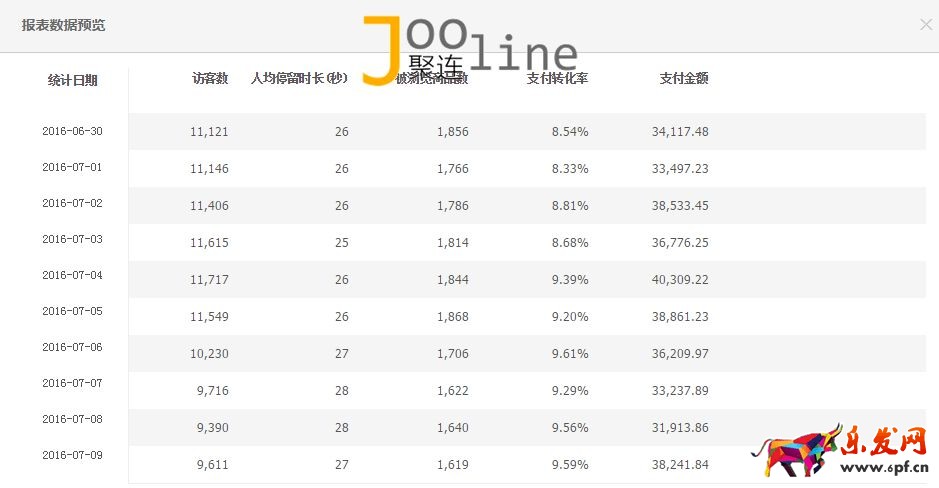如何在旺季做好店鋪,提升店鋪銷售額? 如何在旺季做好店鋪,提升店鋪銷售額?