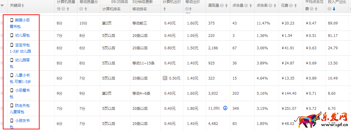 直通車完美攻略，讓你1個月賣到斷貨
