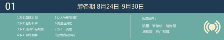 備戰雙11的六個關鍵節點 如何備戰雙十一