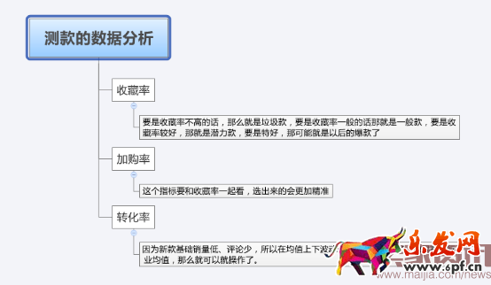 無數據不電商:打造爆款必看的數據