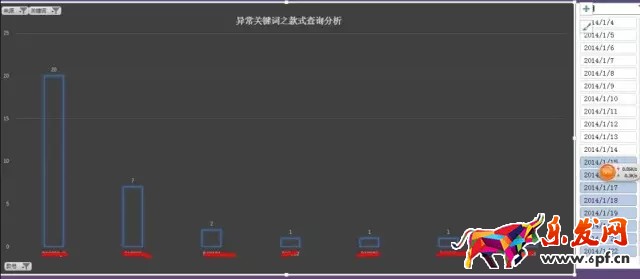 店鋪轉(zhuǎn)化率優(yōu)化