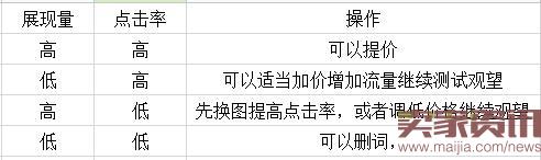 雙11中小賣家如何開車搶流量? 雙11中小賣家如何開車搶流量?
