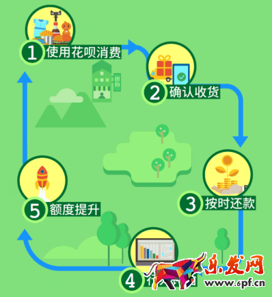 怎么提高螞蟻花唄額度