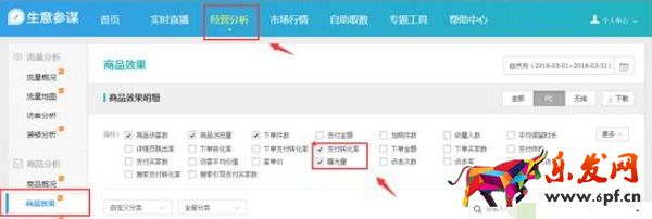 數據作戰室：生意參謀數據如何分析？