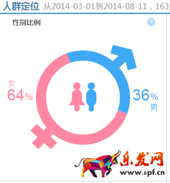 寶貝標(biāo)題優(yōu)化技巧