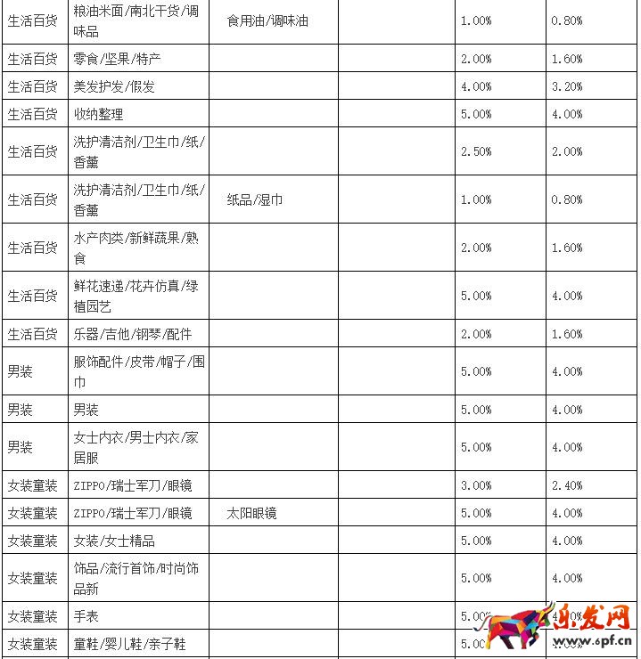聚劃算品牌團(tuán)收費(fèi)標(biāo)準(zhǔn)