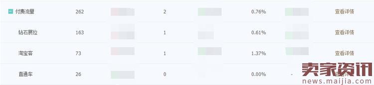 淘寶店鋪爆款怎么打造？
