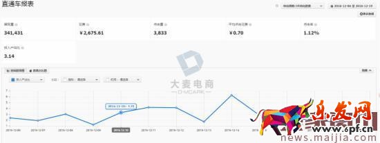 實戰：如何玩轉直通車的店推