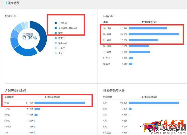 運動戶外類目應該如何打造爆款？