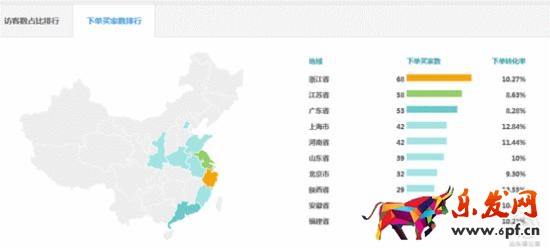 書法類目如何開好淘寶直通車？