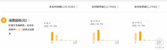 書法類目如何開好淘寶直通車？