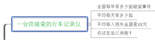 超高轉(zhuǎn)化率的詳情頁(yè)怎么做