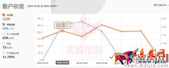 你真的清楚走淘寶客，除了流量還能為你帶來什么嗎？