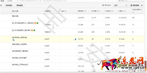 直通車搜索人群運用之迅速推爆產(chǎn)品