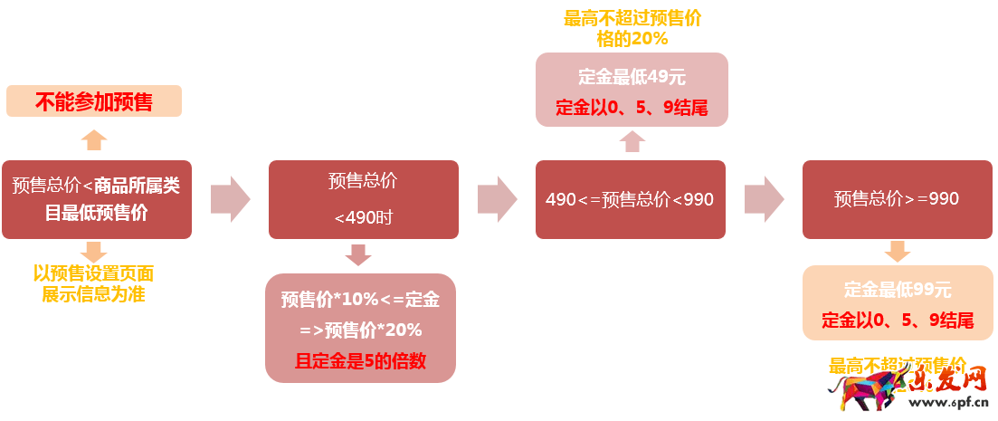 2017天貓618預(yù)售商品價(jià)格介紹! 2017天貓618預(yù)售商品價(jià)格介紹!