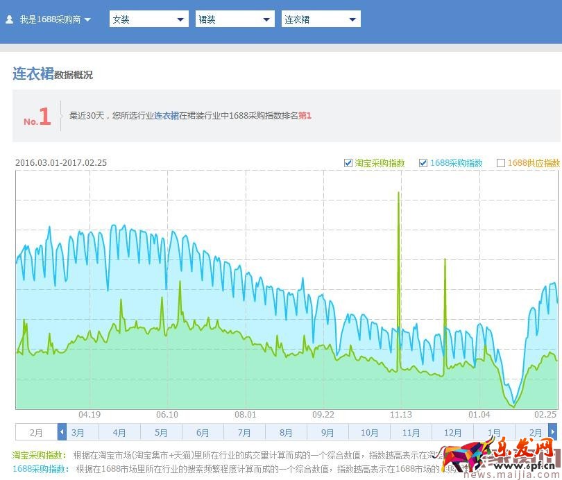 手淘首頁流量提升玩法