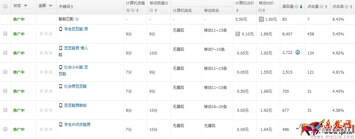 測得一款好寶貝，不去維護也是白搭