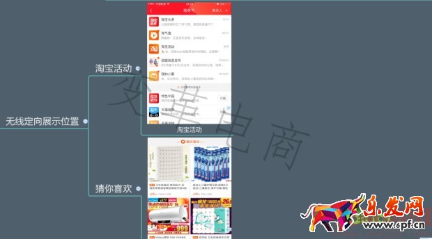 專(zhuān)業(yè)車(chē)手必學(xué)的直通車(chē)秘籍