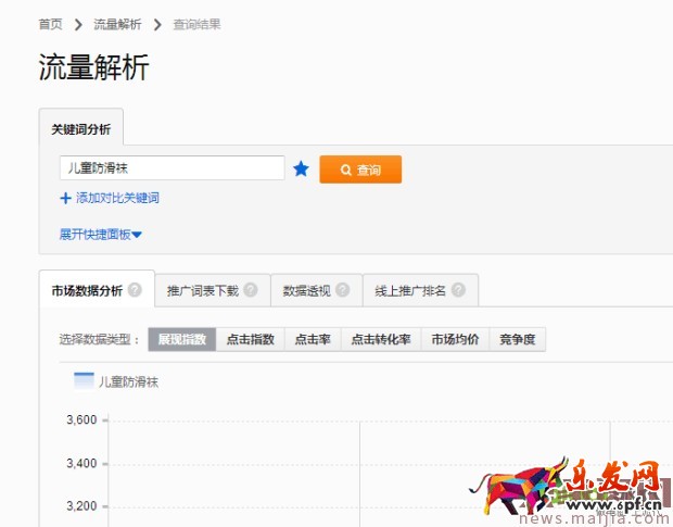 ?快速提升直通車質量分,你還在為這個煩惱? ?快速提升直通車質量分,你還在為這個煩惱?