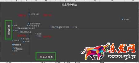 從零開始學(xué)淘寶運營
