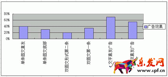 商家如何巧用草根微信公眾號做推廣？ SEO推廣 第3張