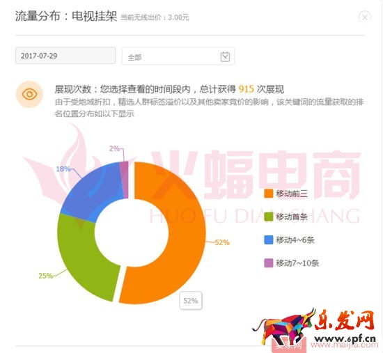 標(biāo)品類目打造爆款的案例分析