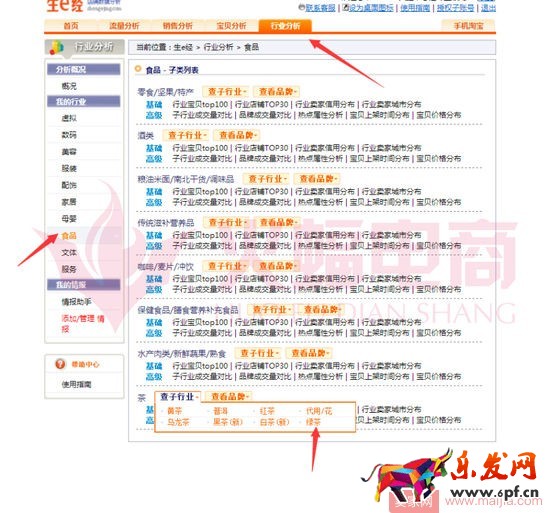 標(biāo)品類目打造爆款的案例分析