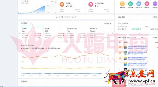 標(biāo)品類目打造爆款的案例分析