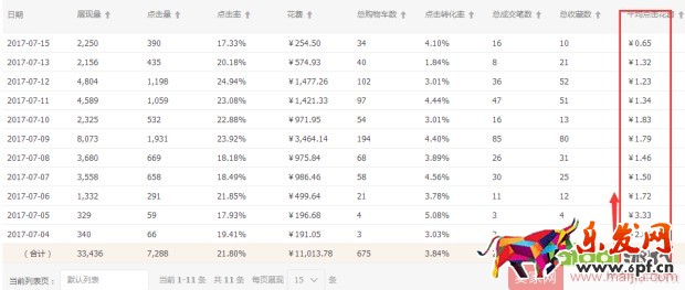 0基礎店鋪如何一步步提升權重？